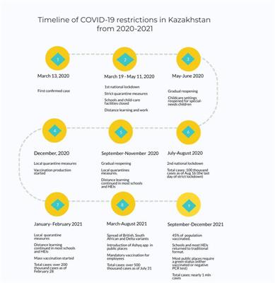 The effects of the COVID-19 pandemic on the well-being of children with autism spectrum disorder: Parents’ perspectives